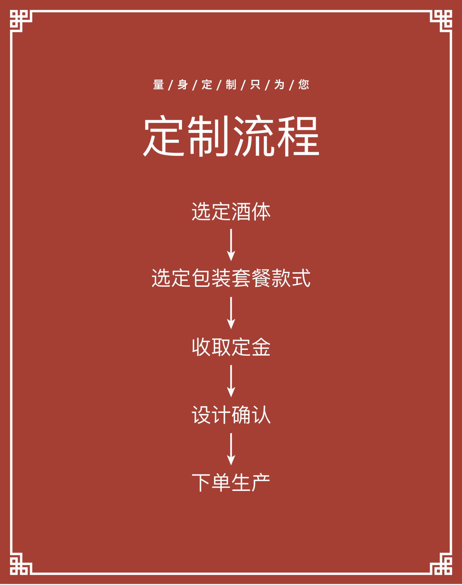 定制酒-瓶装酒公版定制-定制流程